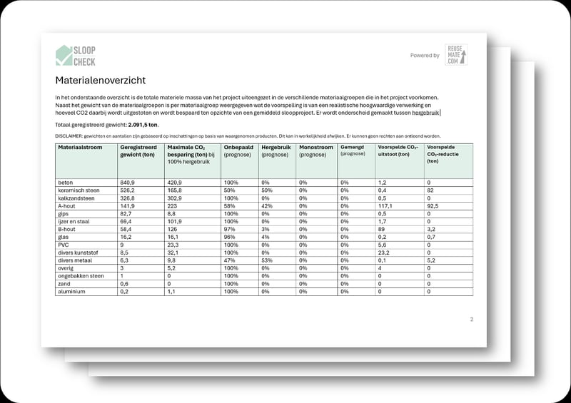 Rapportageoverzicht voor export naar Word of Excel